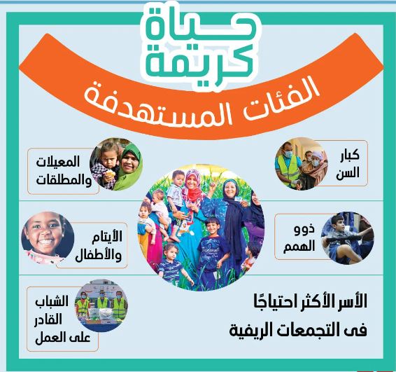 الفئات المستهدفة
                                    