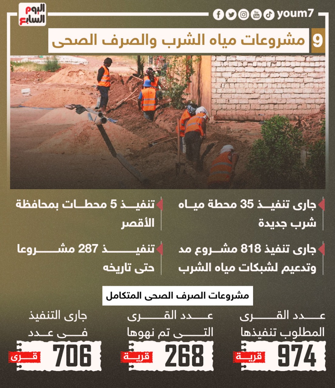 المرحلة الاولى