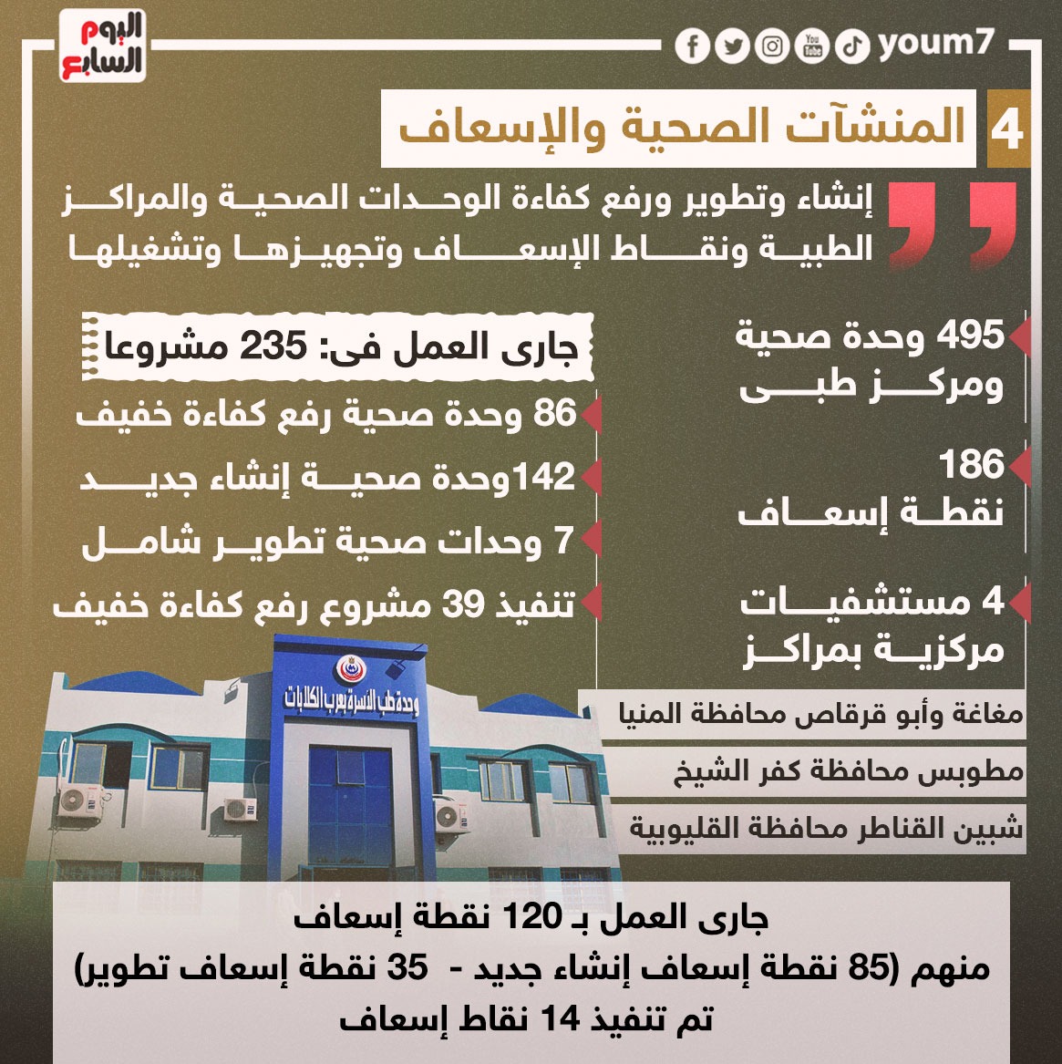 المرحلة الاولى