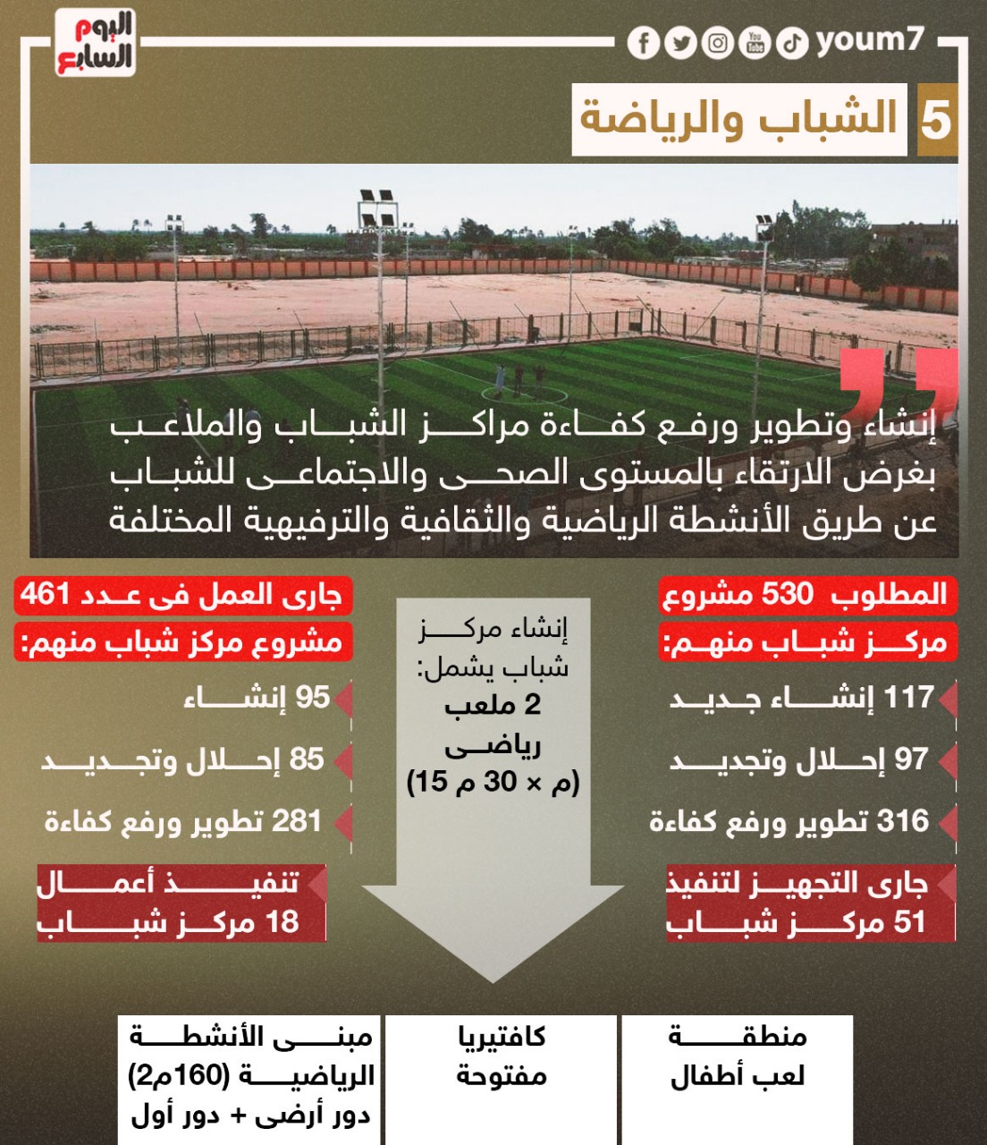 المرحلة الاولى